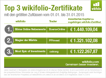 Top3wikifolios